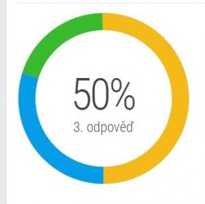 Občané hlasováním vybrali místo pro nový workout: V Mládežnické ulici